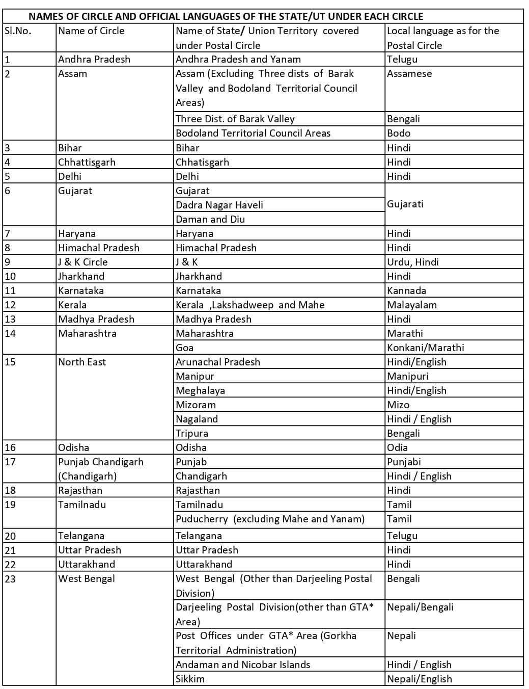 Circle wise languages